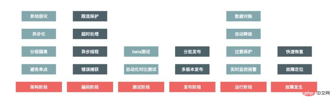 6000多字 | 秒杀系统设计注意点