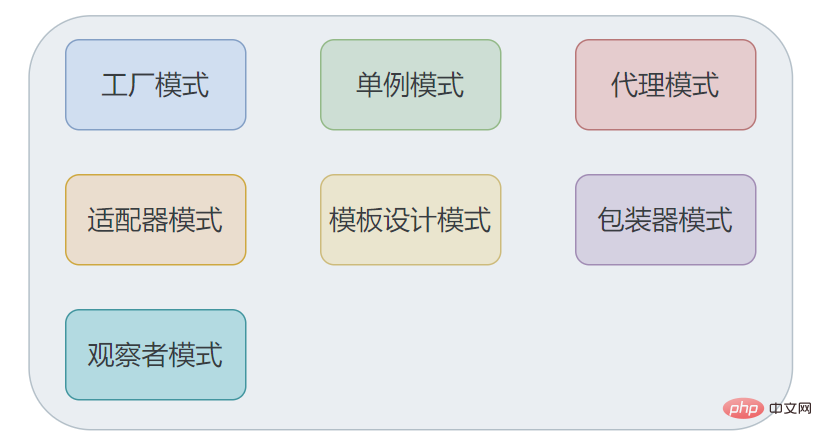 《面試八股文》之 Spring 18卷