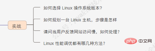 建議收藏 100 個 Linux 面試題 附答案