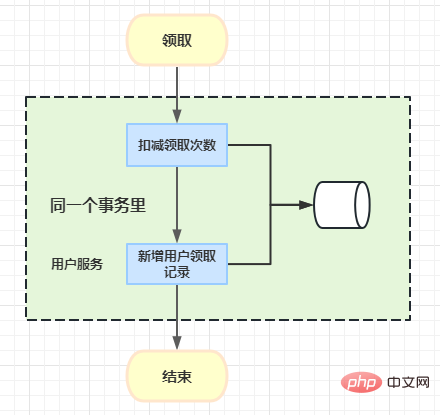 Spring Boot+MyBatis+Atomikos+MySQL（附源碼）