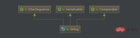 2w words detailed explanation String, yyds