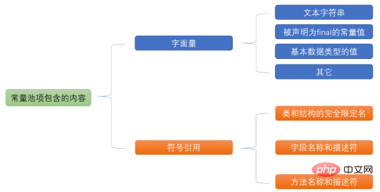 2w words detailed explanation String, yyds