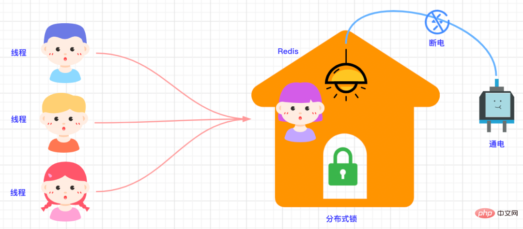 Redis distributed lock｜Five evolution plans from bronze to diamond