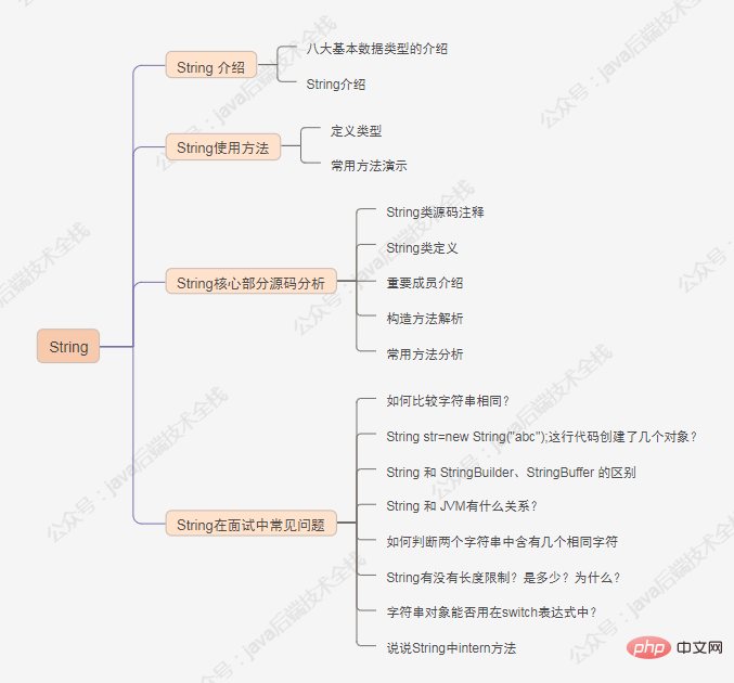 2w字 詳解 String，yyds