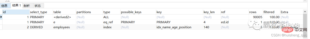 가장 상세한 MySQL 실행 계획과 인덱스 최적화!