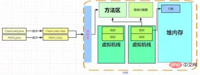 Case explanation JVM memory space (recommended collection)