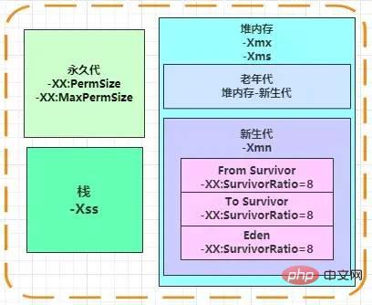 Case explanation JVM memory space (recommended collection)