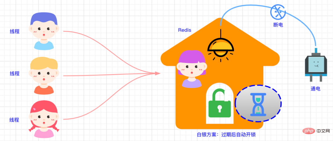 Redis 分布式锁｜从青铜到钻石的五种演进方案