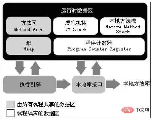 Case explanation JVM memory space (recommended collection)