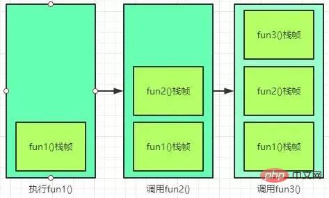 Case explanation JVM memory space (recommended collection)