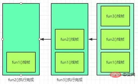 Case explanation JVM memory space (recommended collection)