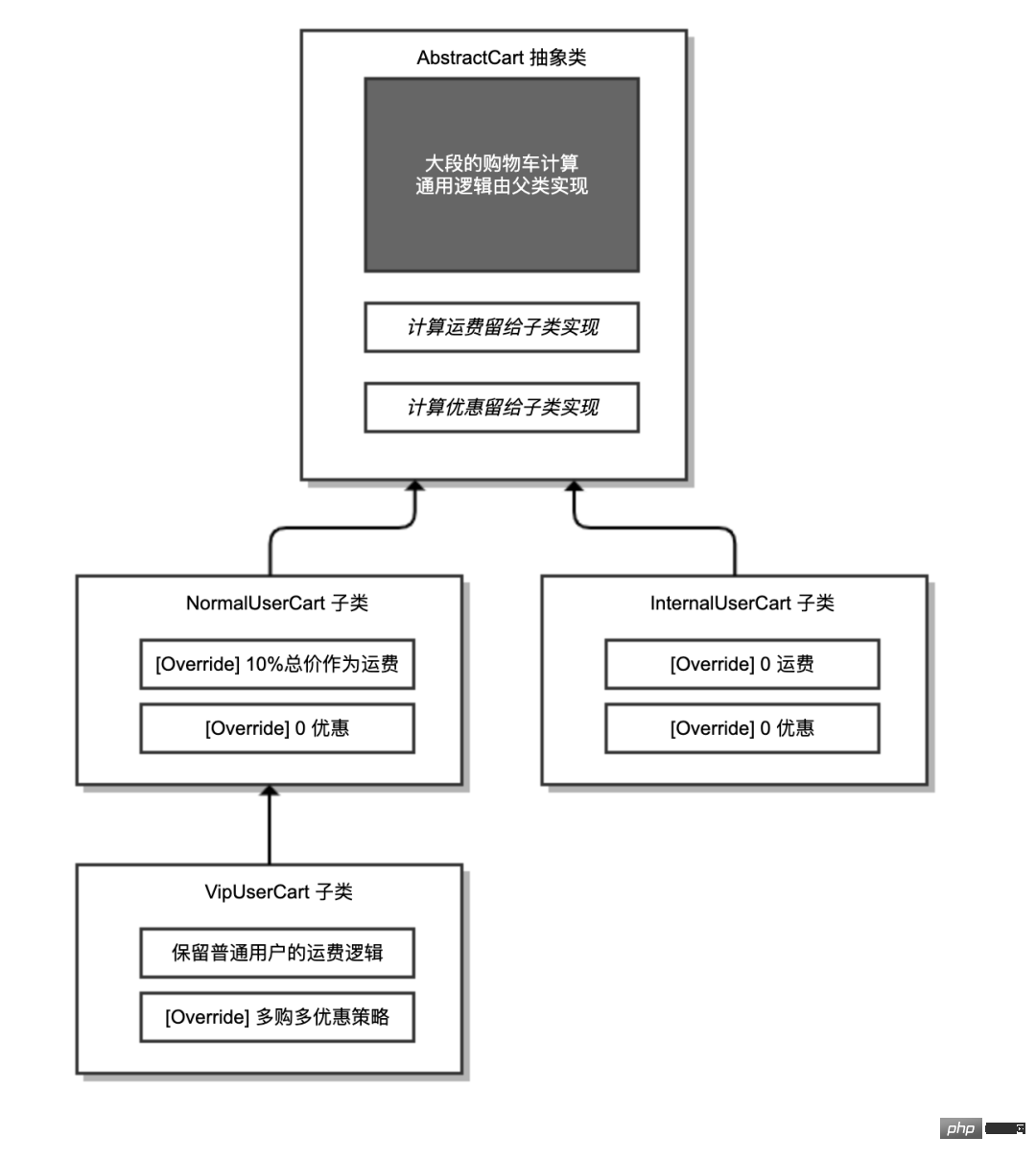 コードがひどかったので解雇されました！