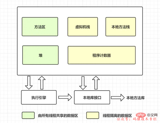 Alibaba 터미널: 하루에 100만 건의 로그인 요청, 8G 메모리, JVM 매개변수를 설정하는 방법은 무엇입니까?