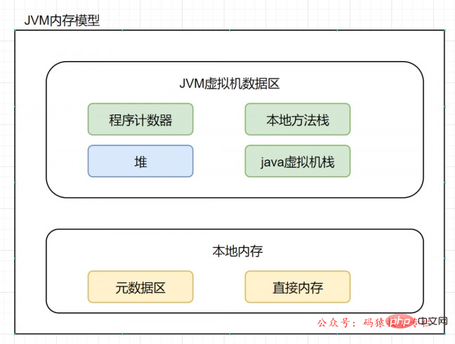 阿里終面：每天100w次登陸請求, 8G 內存該如何設定JVM參數？