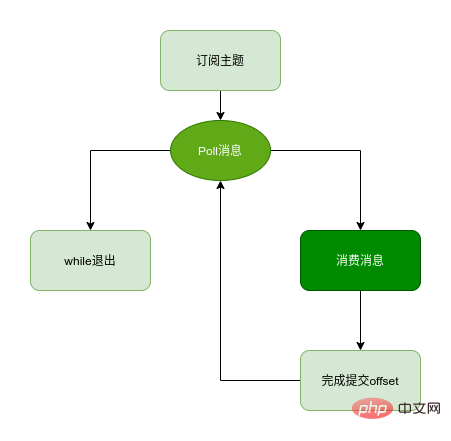 从面试角度一文学完 Kafka