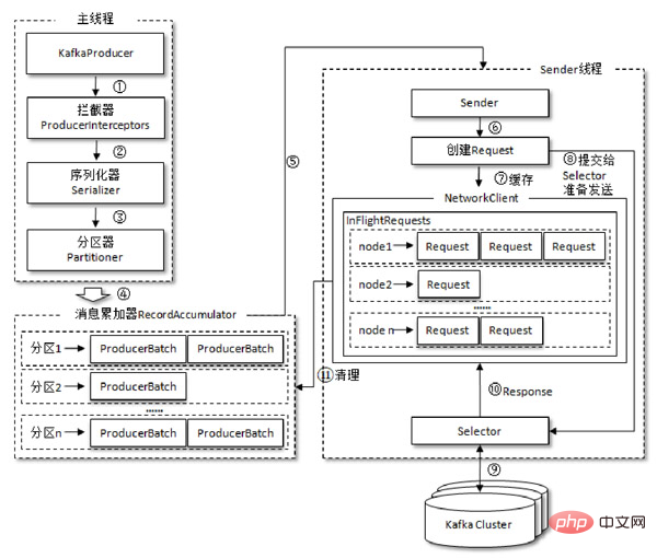 从面试角度一文学完 Kafka