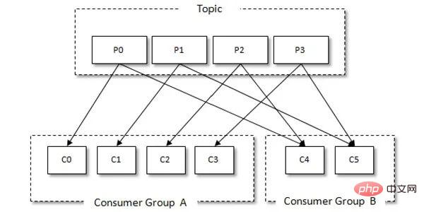 インタビューの観点から Kafka を完成させた