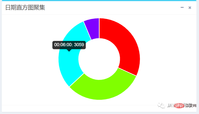 A 20,000-word long article reveals the advanced uses of SpringBoot’s integration of ElasticSearch!