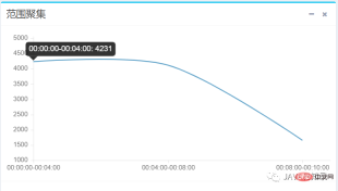 A 20,000-word long article reveals the advanced uses of SpringBoot's integration of ElasticSearch!