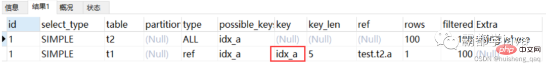 Der detaillierteste MySQL-Ausführungsplan und die Indexoptimierung!