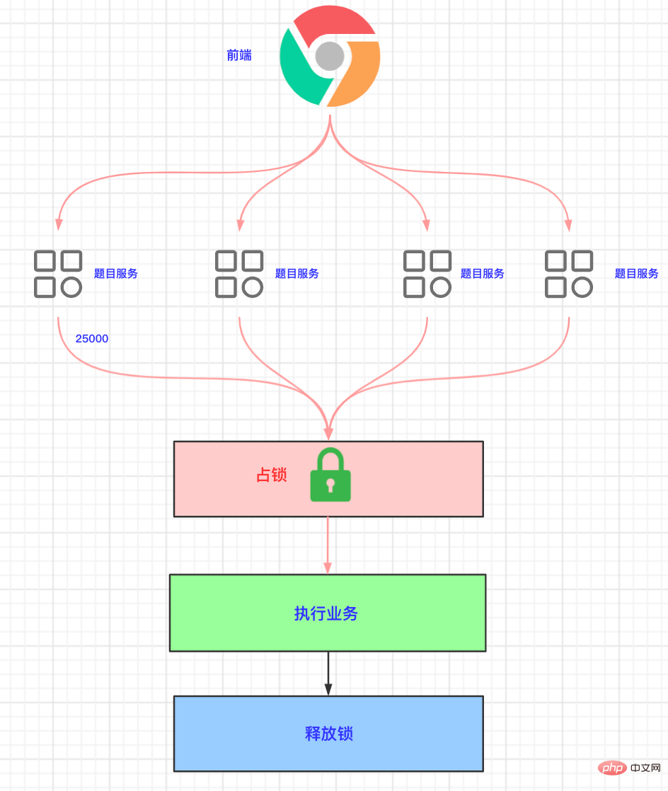 Redis 分布式锁｜从青铜到钻石的五种演进方案