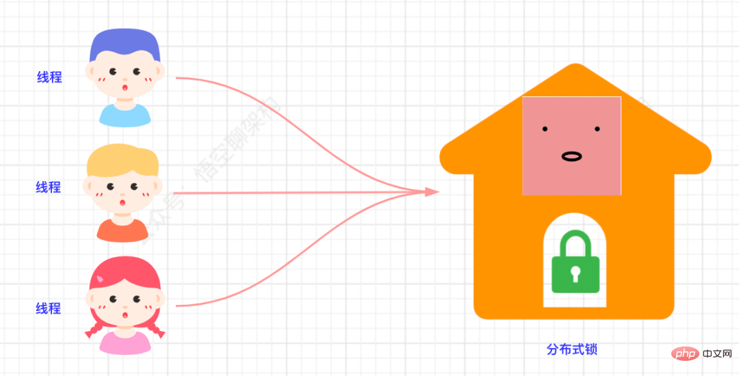 Redis 分布式锁｜从青铜到钻石的五种演进方案