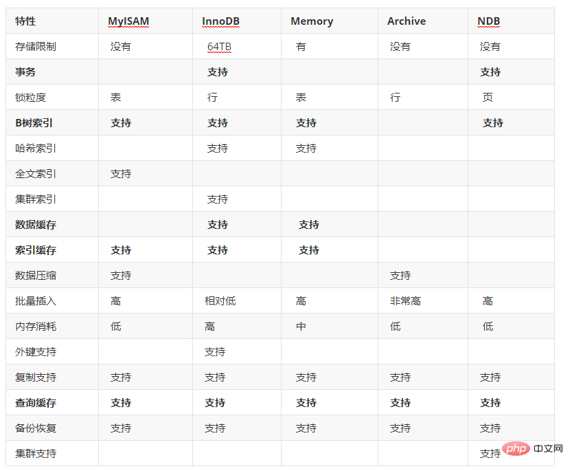 美團面試官：講清楚MySQL結構體系，立刻發offer