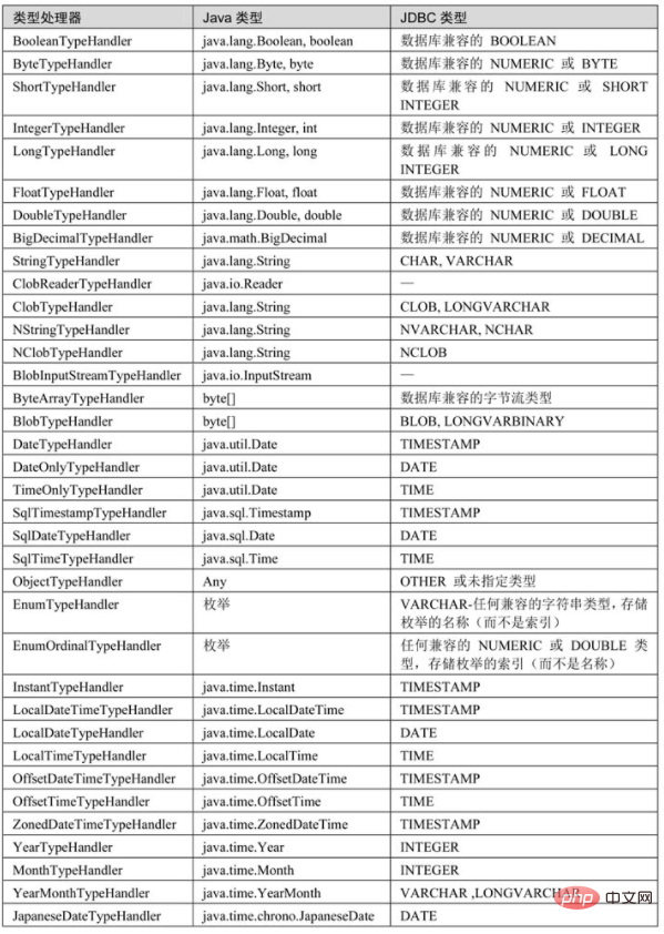 일주일만에 마이바티스 소스코드를 학습한 후 10,000 단어 요약본을 받았습니다.