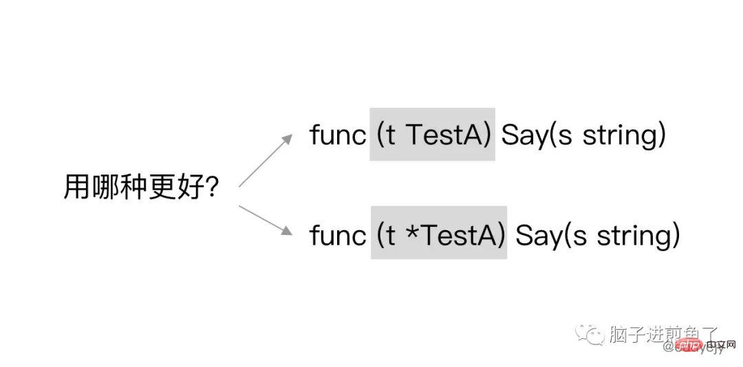 Une compréhension approfondie de l'interface de décryptage du langage Go