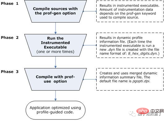 What do you know about Go1.20: PGO, compilation speed, error handling and other new features?