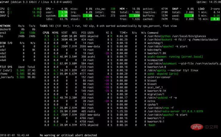 これらの Linux ツールは素晴らしいです。どれを使ったことがありますか？