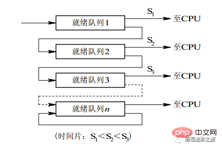 オペレーティング システムの概要を詳しく示す 30 枚の画像!