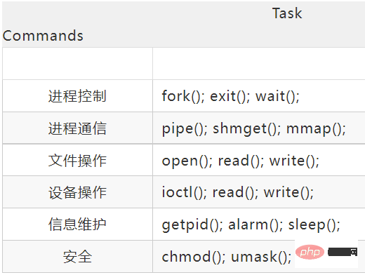 オペレーティング システムの概要を詳しく示す 30 枚の画像!