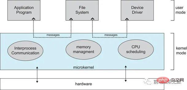 30 pictures detailing the operating system summary!