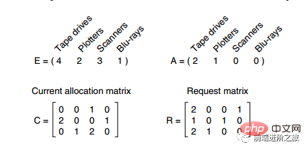 30 pictures detailing the operating system summary!