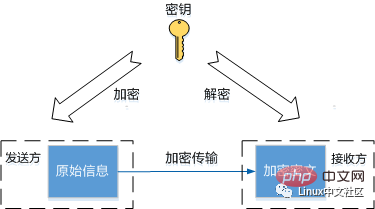 什么叫 SSH ？原理详解，看这一篇就够了！