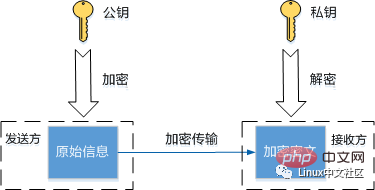 什么叫 SSH ？原理详解，看这一篇就够了！