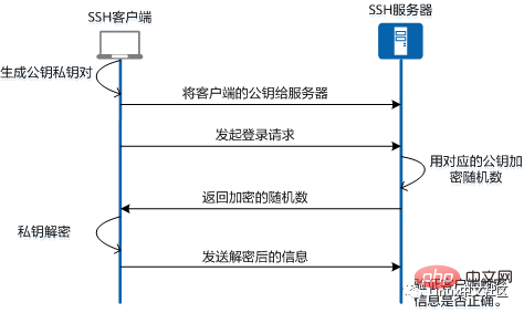 什麼叫 SSH ？原理詳解，看這篇就夠了！