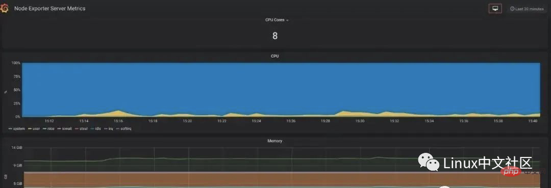 Known as the next generation monitoring system, let’s see how powerful it is!