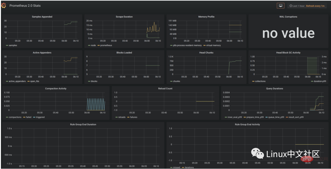 Known as the next generation monitoring system, let’s see how powerful it is!