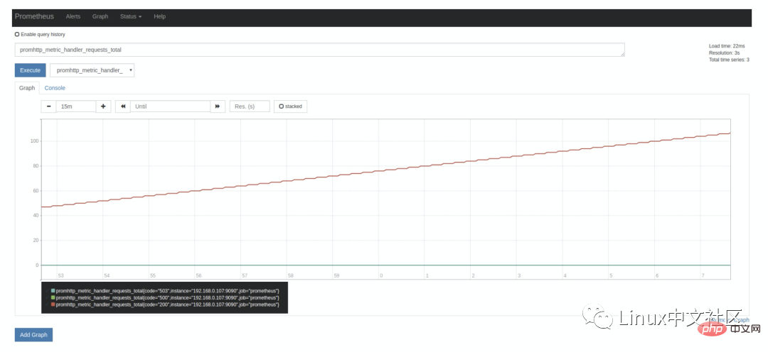 Known as the next generation monitoring system, let’s see how powerful it is!