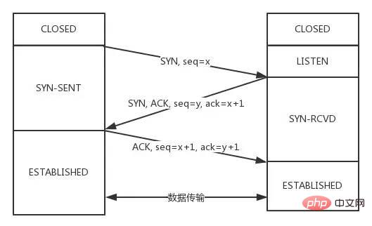 TCP协议灵魂 12 问，总会用得到