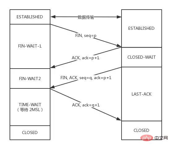 TCP协议灵魂 12 问，总会用得到