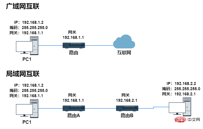 为什么局域网 IP 通常以 192.168 开头而不是 1.2 或者 193.169 ?