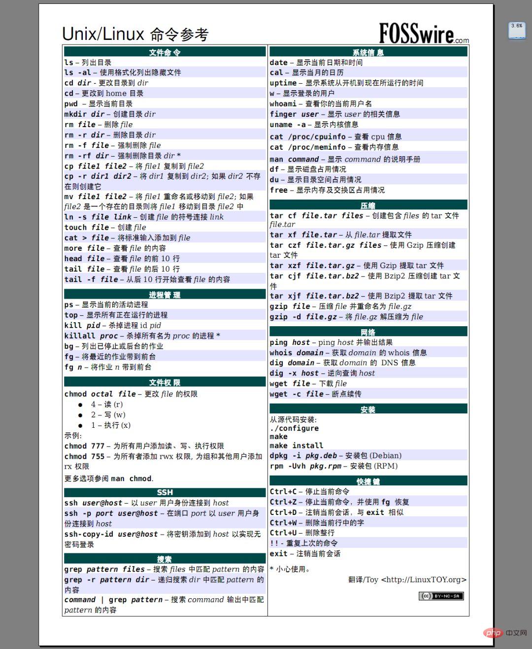 Linux mind map organization (recommended collection)