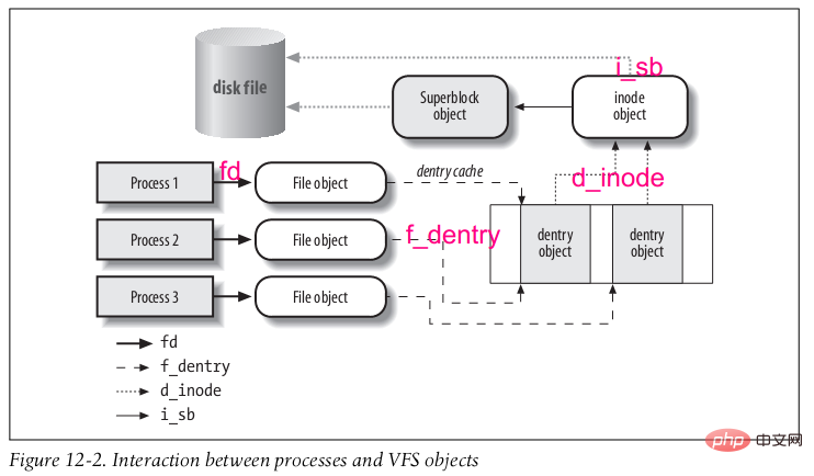 lsof로 시작하여 Linux 가상 파일 시스템에 대한 심층적인 이해를 얻으세요.