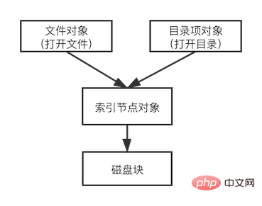 Start with lsof and gain an in-depth understanding of the Linux virtual file system