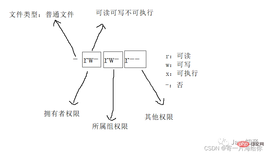 일반적으로 사용되는 Linux 명령에 대한 자세한 설명(수집할 가치가 있음)