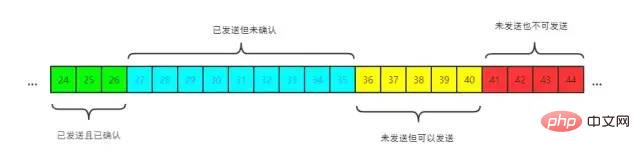 TCP协议灵魂 12 问，总会用得到