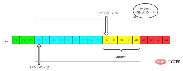 TCP协议灵魂 12 问，总会用得到